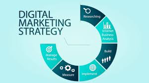 Strategi Pemasaran Digital